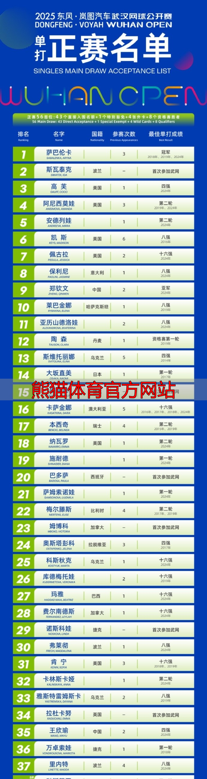 熊猫体育官方网站